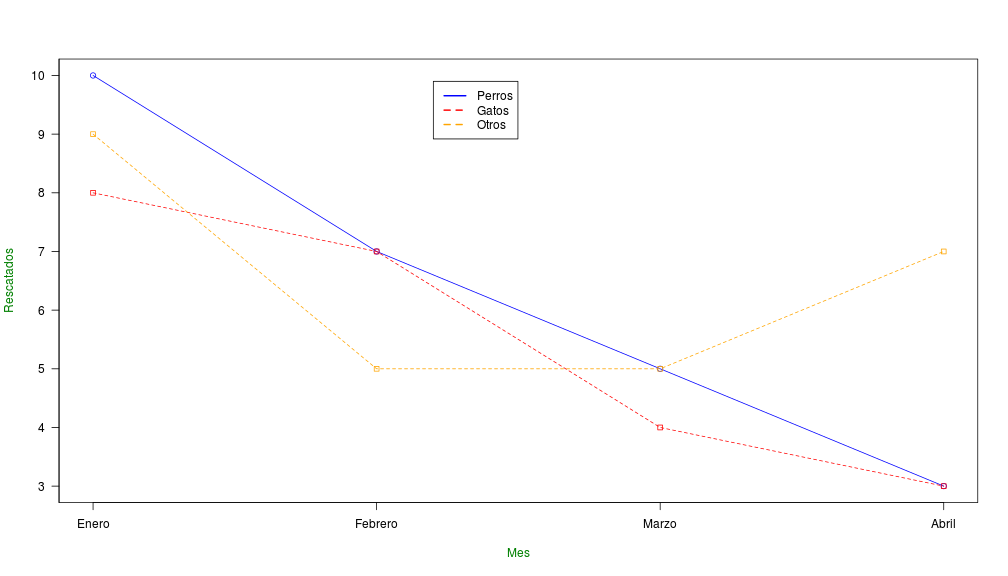 plot of chunk ejemploPlot3