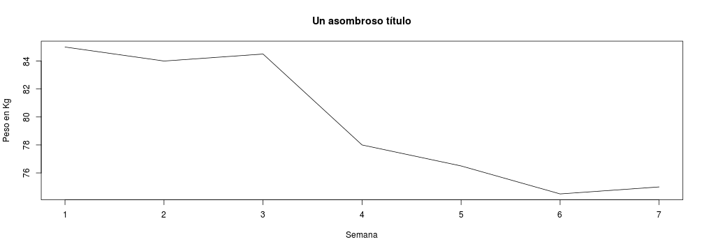 plot of chunk graficaPesoLinea2