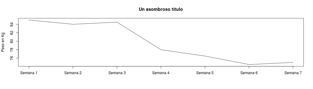 plot of chunk graficaPesoLinea3