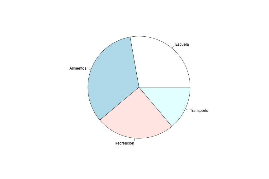 plot of chunk pie