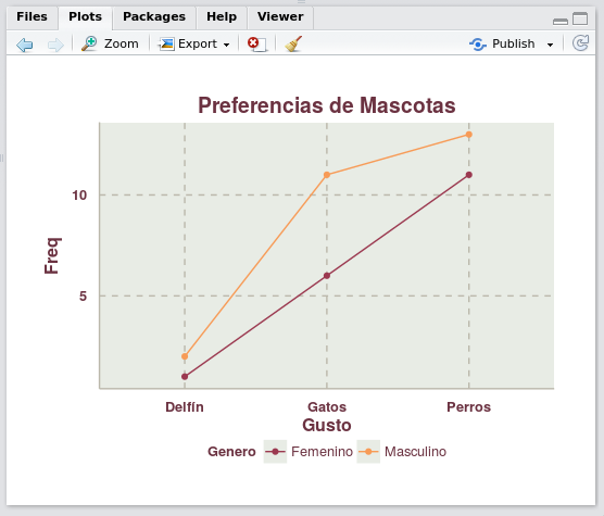 Panel de gráficos